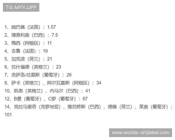 从第一届到最新一届，世界杯金靴奖得主的射门技巧与战术分析