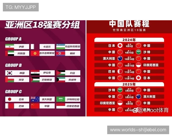 2026年世界杯预选赛分组抽签俄罗斯队的最新动态及未来比赛展望