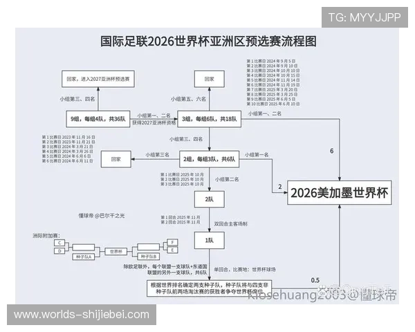 2026年世界杯预选赛赛程表公布，详细介绍各国家队比赛时间及重要赛事安排